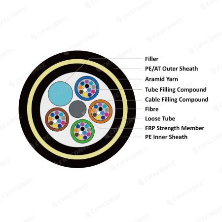 struttura del cavo in fibra adss-01